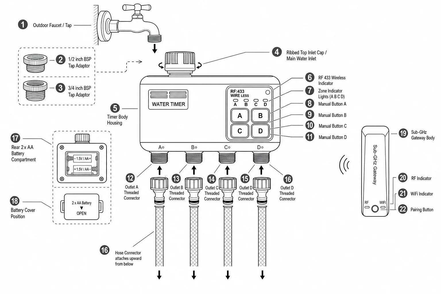 Johgee 4-zone water timer installation diagram for UK BSP outdoor taps hose connectors and Sub-GHz gateway